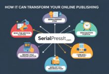 SerialPressIt com: How It Cna Transforms Your Online Publishing