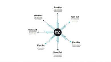 Skystta.com: What Makes It Stand Out?