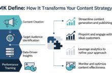 MK Define: How It Transforms Your Content Strategy